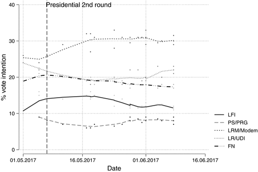 forecasting and polling springerlink