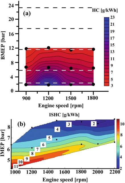 Emission Characteristics Springerlink