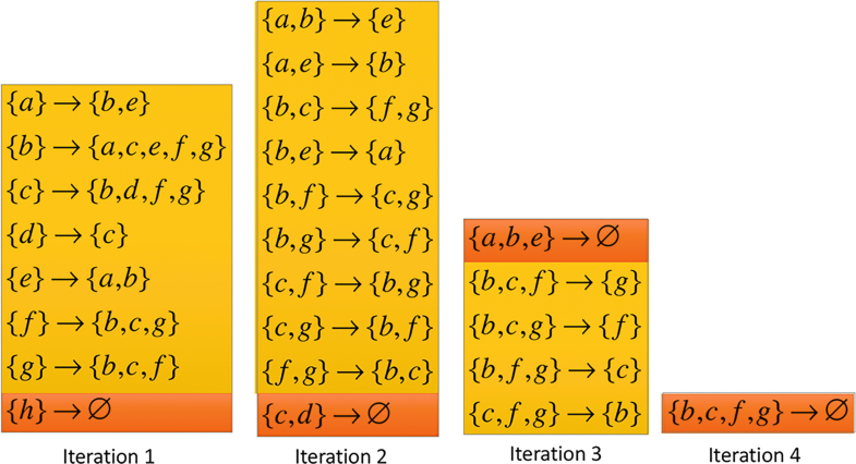 Machine Learning Unsupervised Springerlink