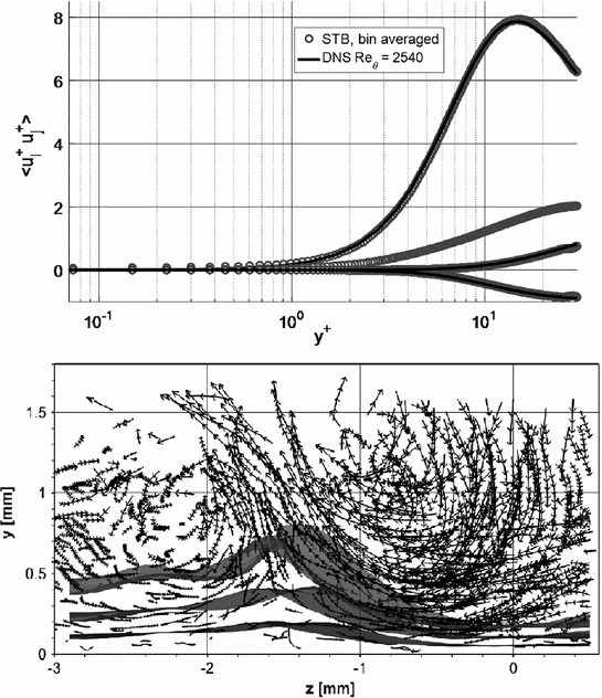 Applications Volumetric Flow Measurements Springerlink