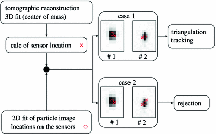 Techniques For 3d Piv Springerlink