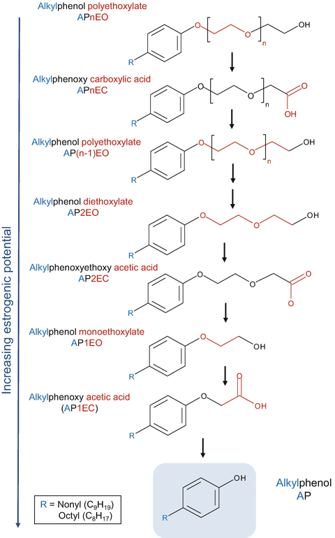 Organic Pollutants Springerlink - 