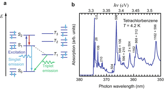 Excitons Springerlink