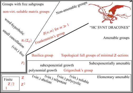 Amenability Of Groups And G Sets Springerlink