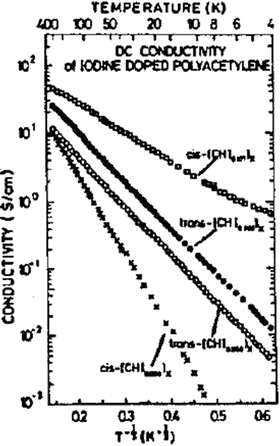 Conduction Models And Electronic Structure Of Cps Springerlink