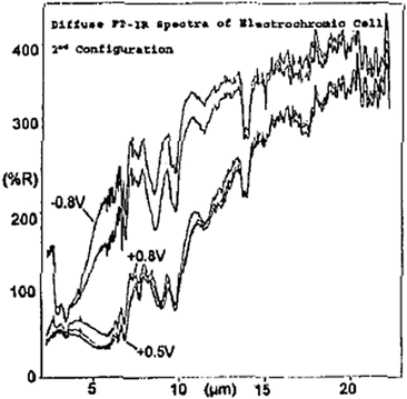 Basic Electrochromics Of Cps Springerlink