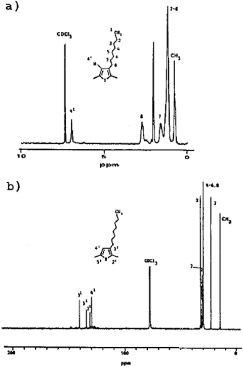 Characterization Methods Springerlink