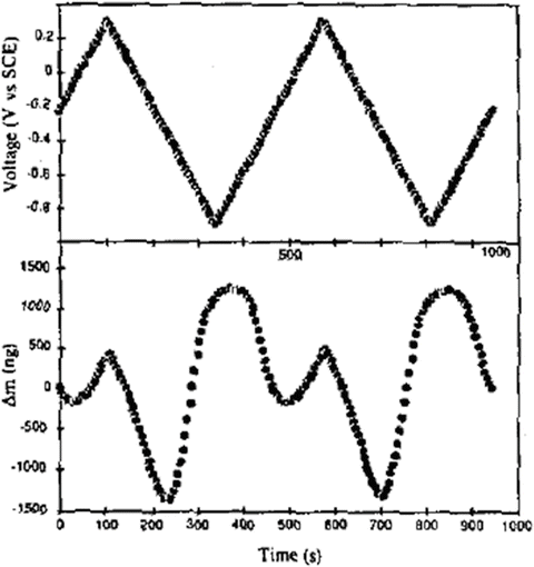 Characterization Methods Springerlink