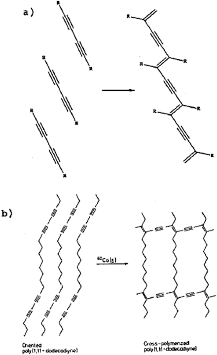 Classes Of Cps Part 1 Springerlink