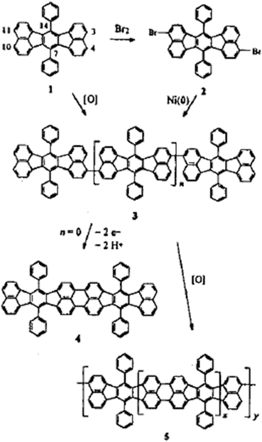 Classes Of Cps Part 2 Springerlink