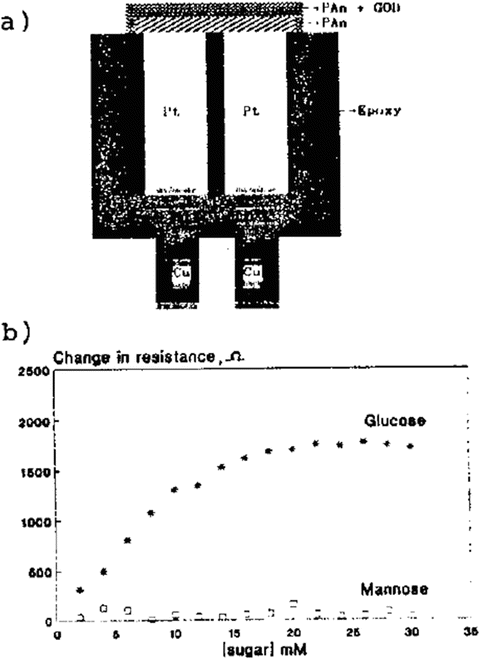 Sensors Springerlink