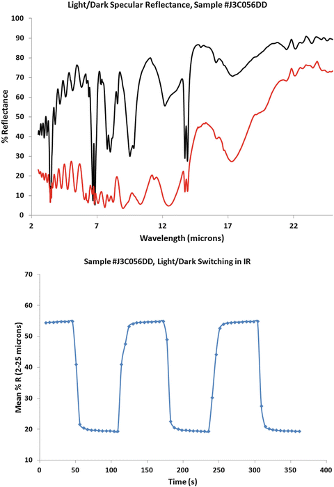 Electrochromics Springerlink