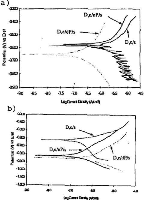 Miscellaneous Applications Springerlink