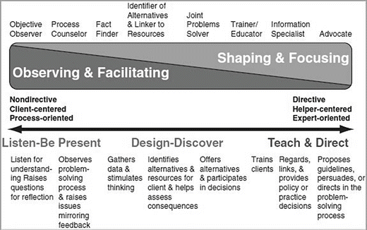 Organizational Development By French And Bell Organizational Development By French And Bell