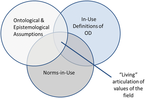 Tell Me a Story Exploring Values in Practice in the Field Tell Me a Story Exploring Values in Practice in the Field