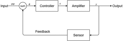 Pid Temperature Control 