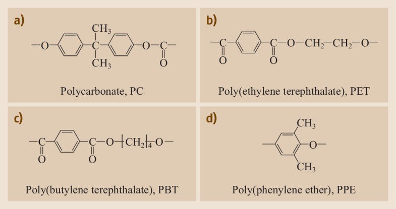 Polymers Springerlink