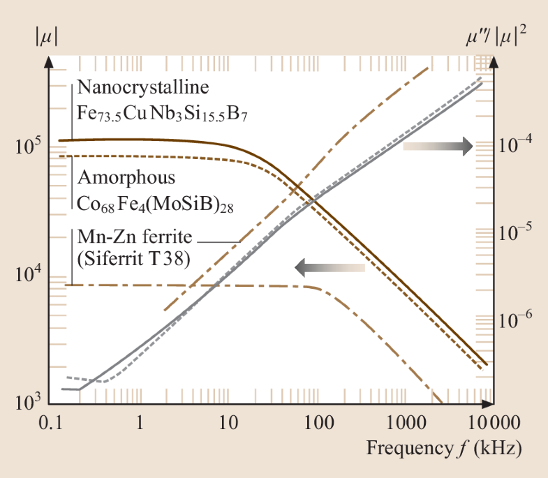 Magnetic Materials Springerlink Magnetic Materials Springerlink