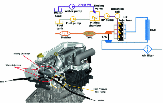 water injection engine