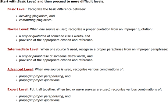 Indiana University Plagiarism Tutorials And Tests 14 Years Of Worldwide Learning Online Springerlink