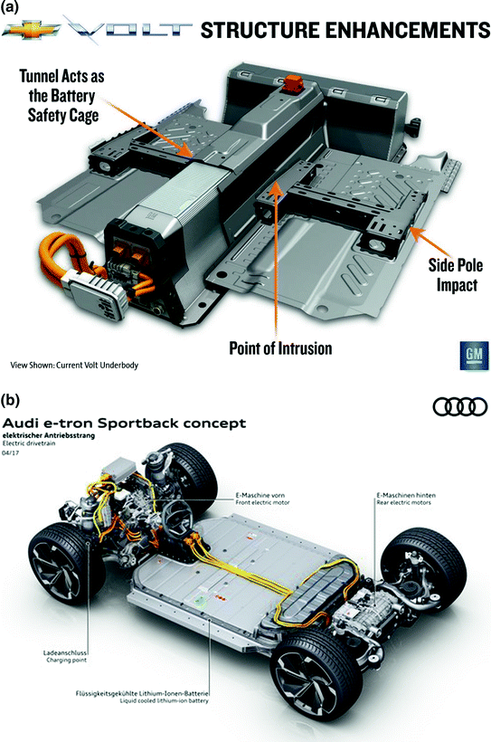 Mechanical Design And Packaging Of Battery Packs For Electric Vehicles Springerlink