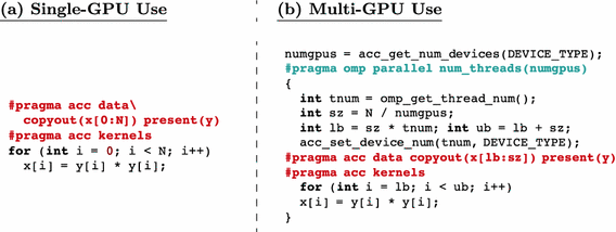 Auto-tuning a high-level language targeted to gpu codes 2016