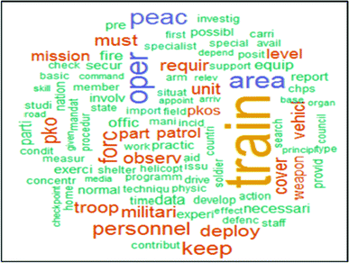 troop to task matrix