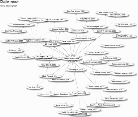 Scholia Scientometrics And Wikidata Springerlink