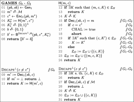 A Modular Analysis Of The Fujisaki Okamoto Transformation Springerlink