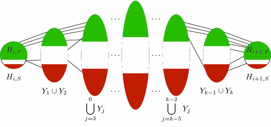 On The Depth Robustness And Cumulative Pebbling Cost Of Argon2i Springerlink
