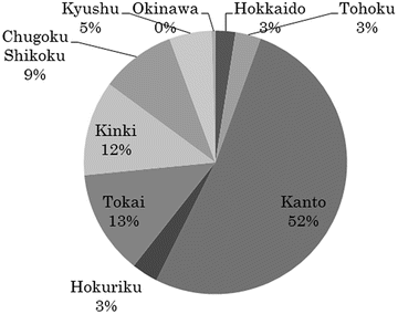 Examination Of Leisure And Practical Environmental Education In Japan Springerlink Examination Of Leisure And Practical Environmental Education In Japan Springerlink