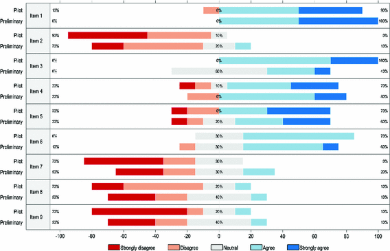 How Knowledge Of The Player Character S Alignment Affect Decision Making In An Interactive Narrative Springerlink