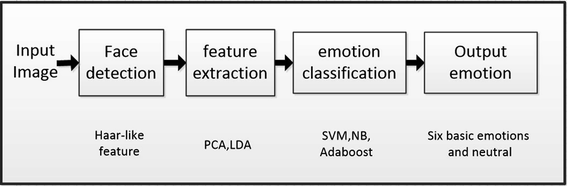 facial expression recognition deep learning