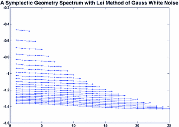 Chaotic Business Cycles Within A Kaldor Kalecki Framework Springerlink