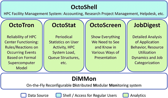 Jobdigest Detailed System Monitoring Based Supercomputer