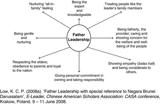 Father Leadership In Negara Brunei Darussalam Springerlink