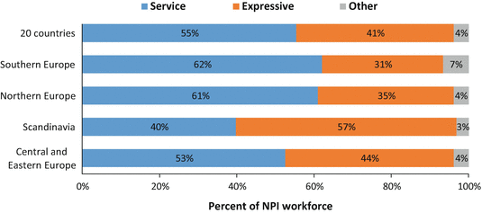 The Size And Composition Of The European Third Sector Springerlink
