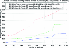capturing reality cuda opengl capturing reality cuda opengl