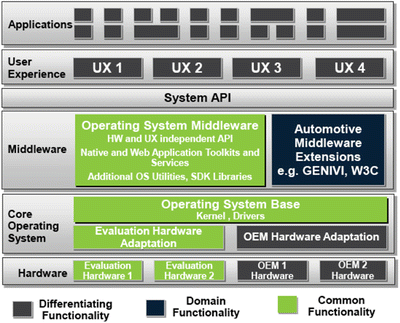 Vision Digitised Automotive Industry 30 Springerlink
