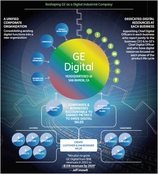 Vision Digitised Automotive Industry 2030  SpringerLink