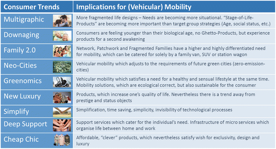 Vision Digitised Automotive Industry 30 Springerlink