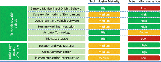 Vision Digitised Automotive Industry 30 Springerlink