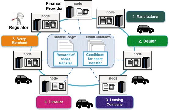 Examples Of Innovative Digitisation Projects Springerlink