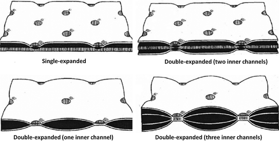 Pillow Plate Heat Exchangers Fundamental Characteristics