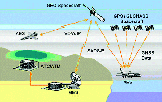 Global Satellite Augmentation Systems (GSAS) | SpringerLink