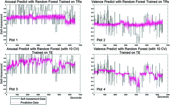 Erratum To Emotions Detection Through The Analysis Of Physiological Information During Video Games Fruition Springerlink