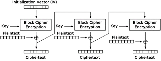 A means of generating predictable pgp session keys is needed to work A means of generating predictable pgp session keys is needed to work
