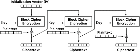 A means of generating predictable pgp session keys is needed to work