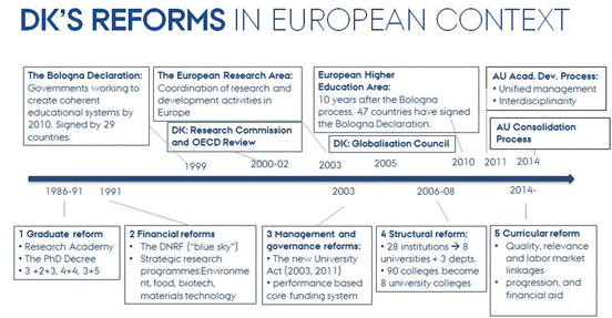 National Reform Processes Examples Of Six European - 