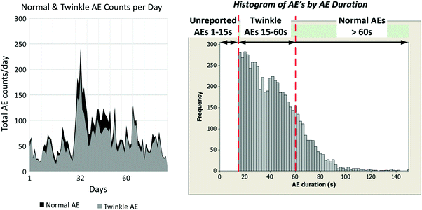 Pfcs From The Chinese Aluminium Sector Challenges In Emissions Accounting And Further Characteristics Springerlink